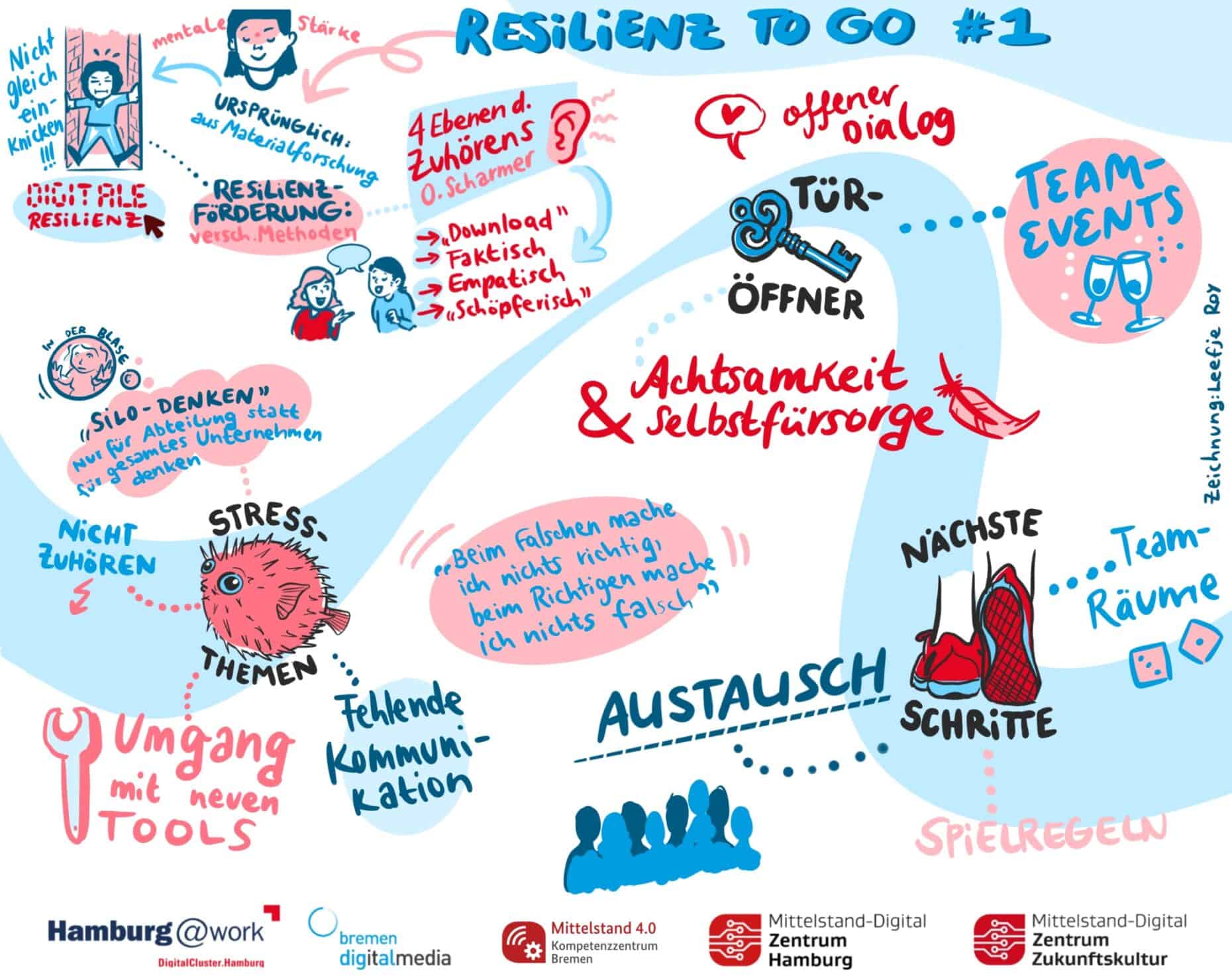 Gezeichnete Visualisierung eines Gesprächs zu Resilienz.