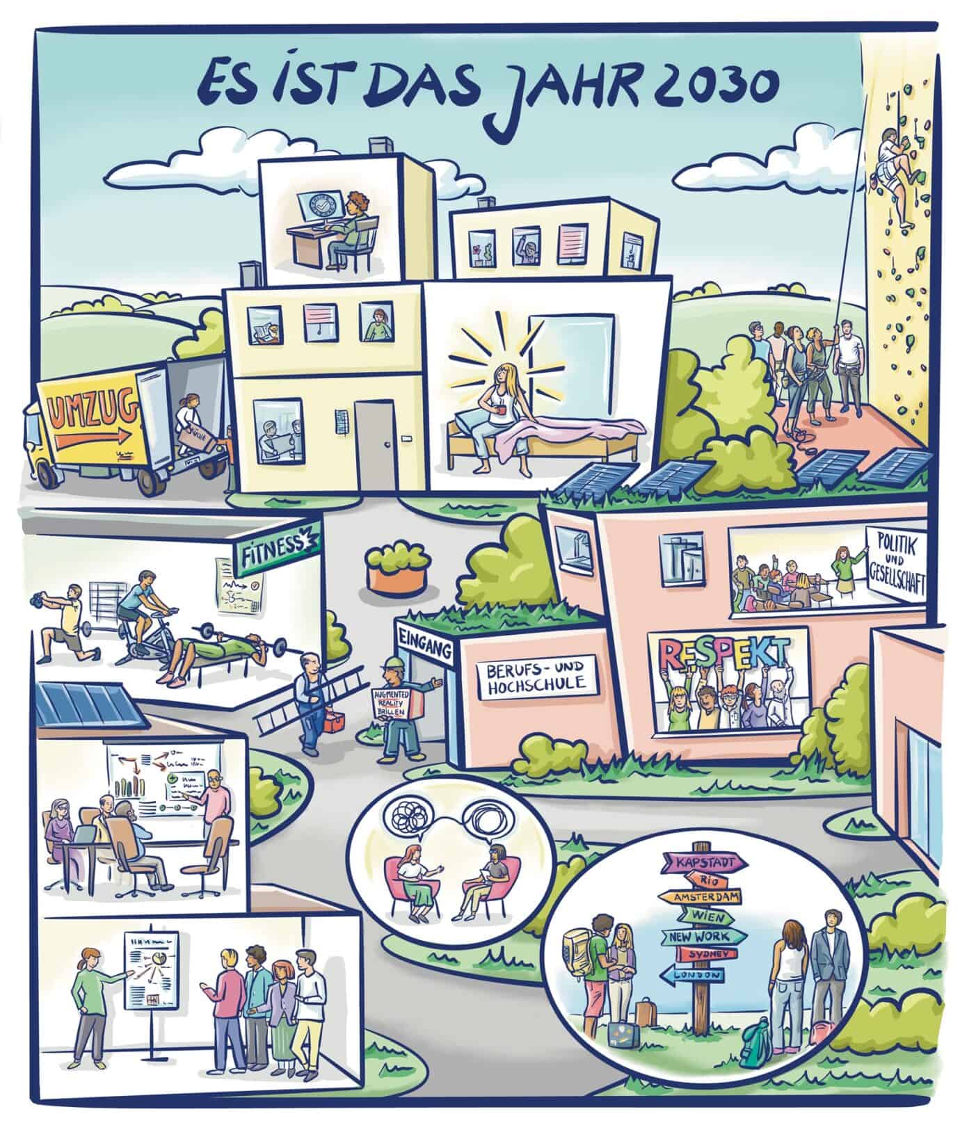 Graphic Recording in bunten Farben, dass wie eine Art Wimmelbild verschiedene Zukunftsszenarien in einem großen Haus mit Garten zeigt.
